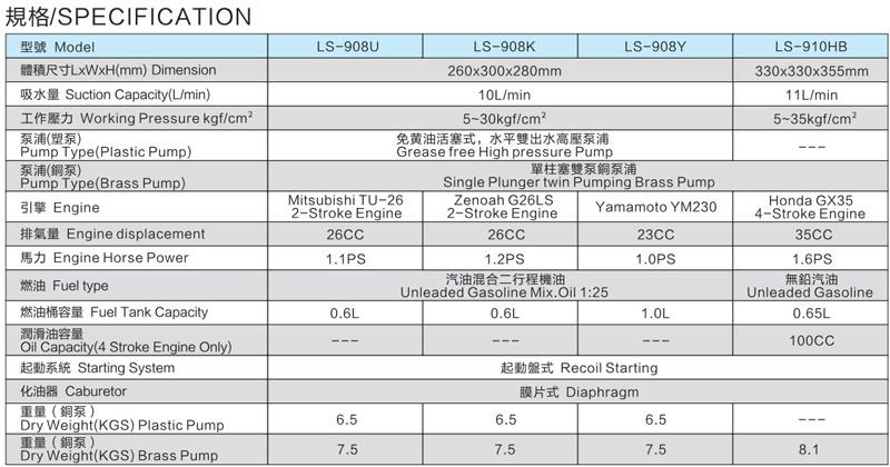 LS-908HB手提式引擎动力喷雾机
