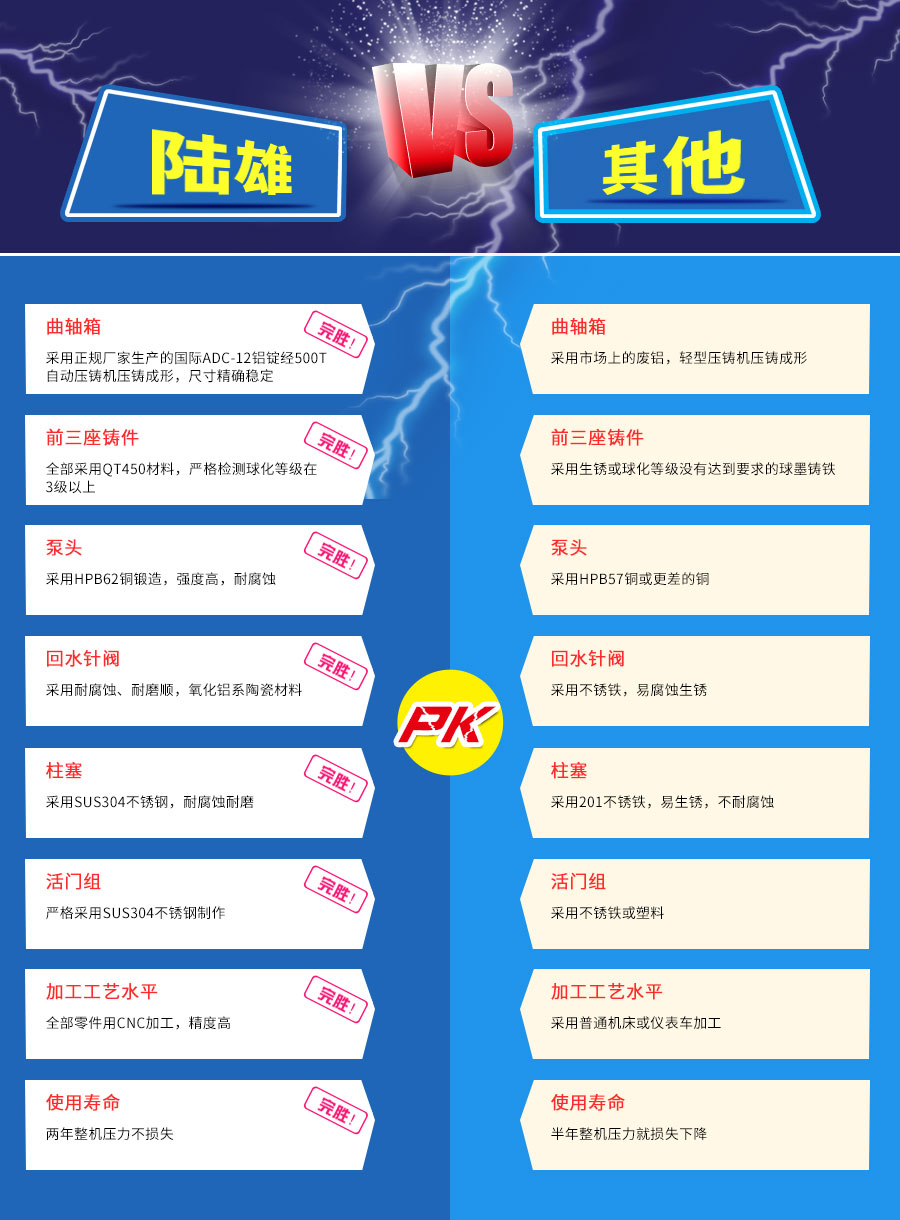 打药泵