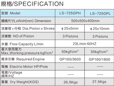 LS-725GPH-LS-725GPL 免黄油动力喷雾机