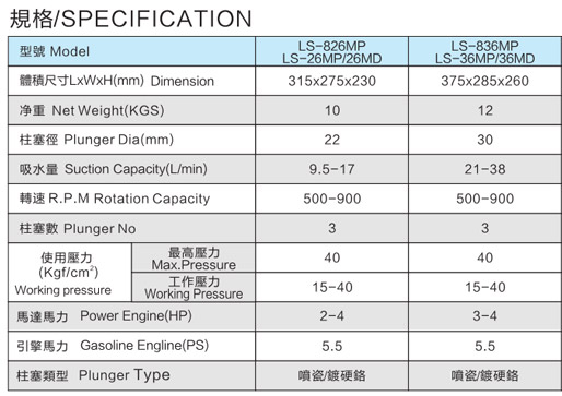 LS-826MP-836MP 免黄油动力喷雾机