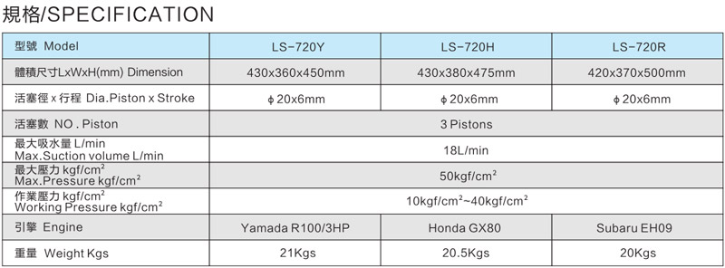 LS-720R 引擎免黄油活塞式动力喷雾机Engine no-butter piston power sprayer